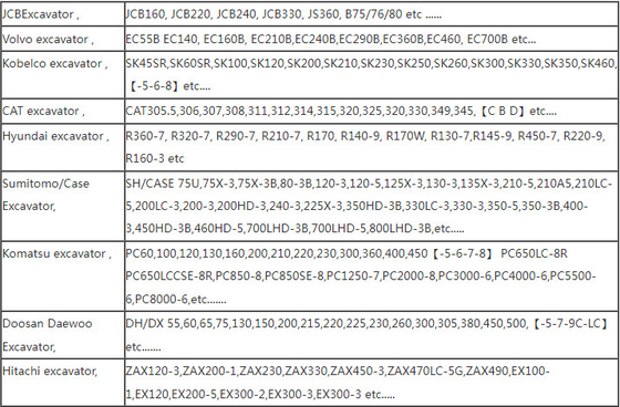 Sensor Kecepatan Cat E320D 3244131 1967973 1252966 324-4131 196-7973 125-2966